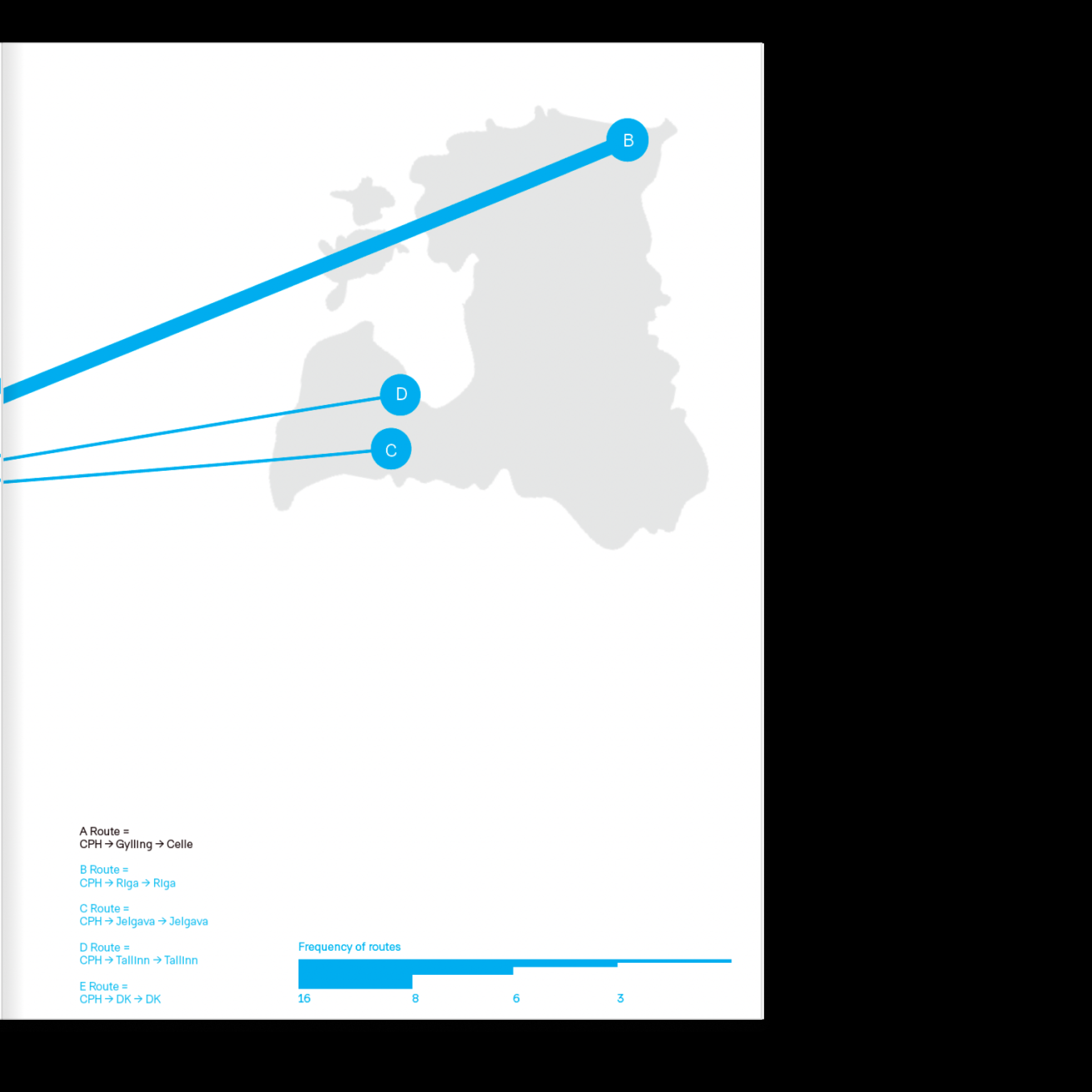 Danishness data visualization