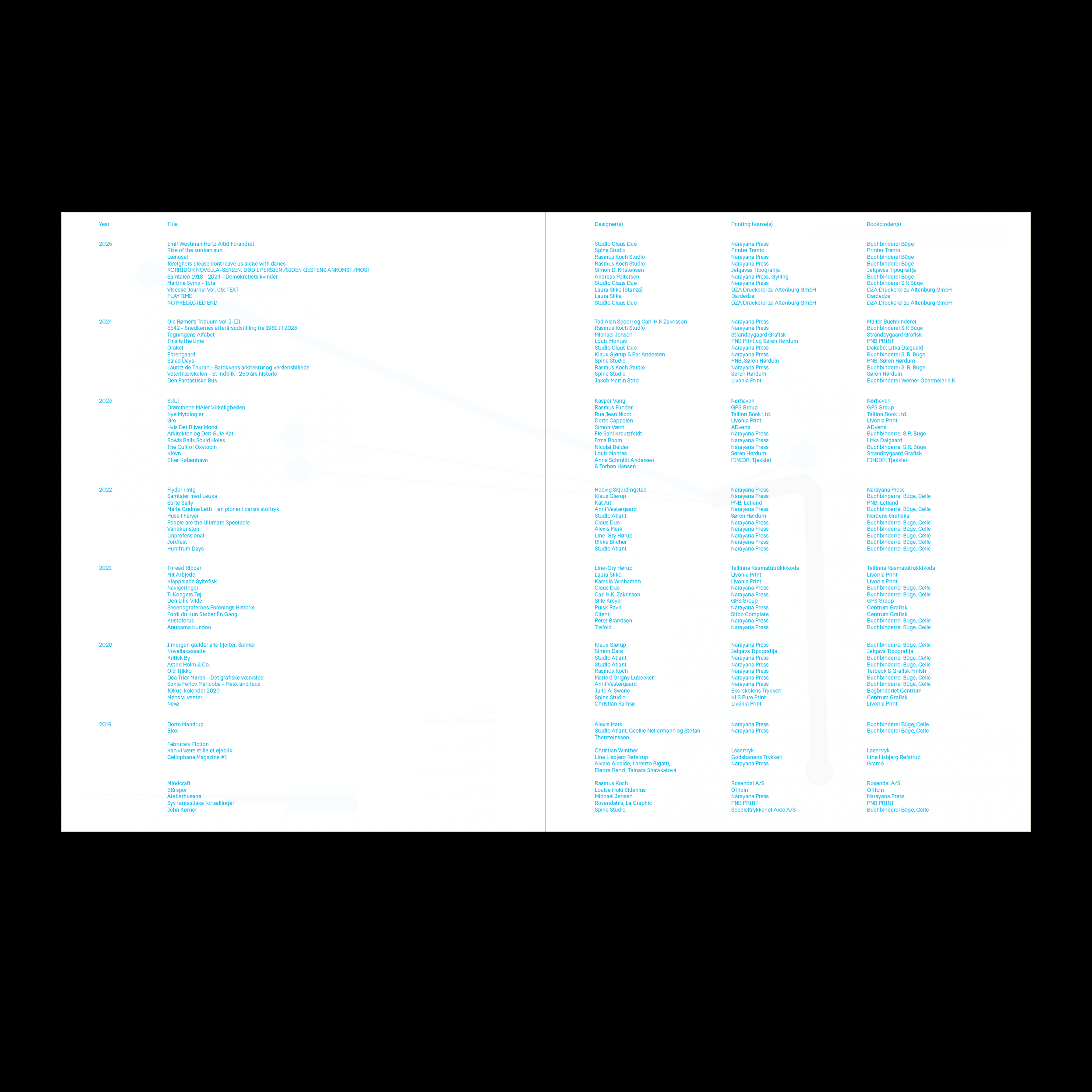 Danishness data visualization