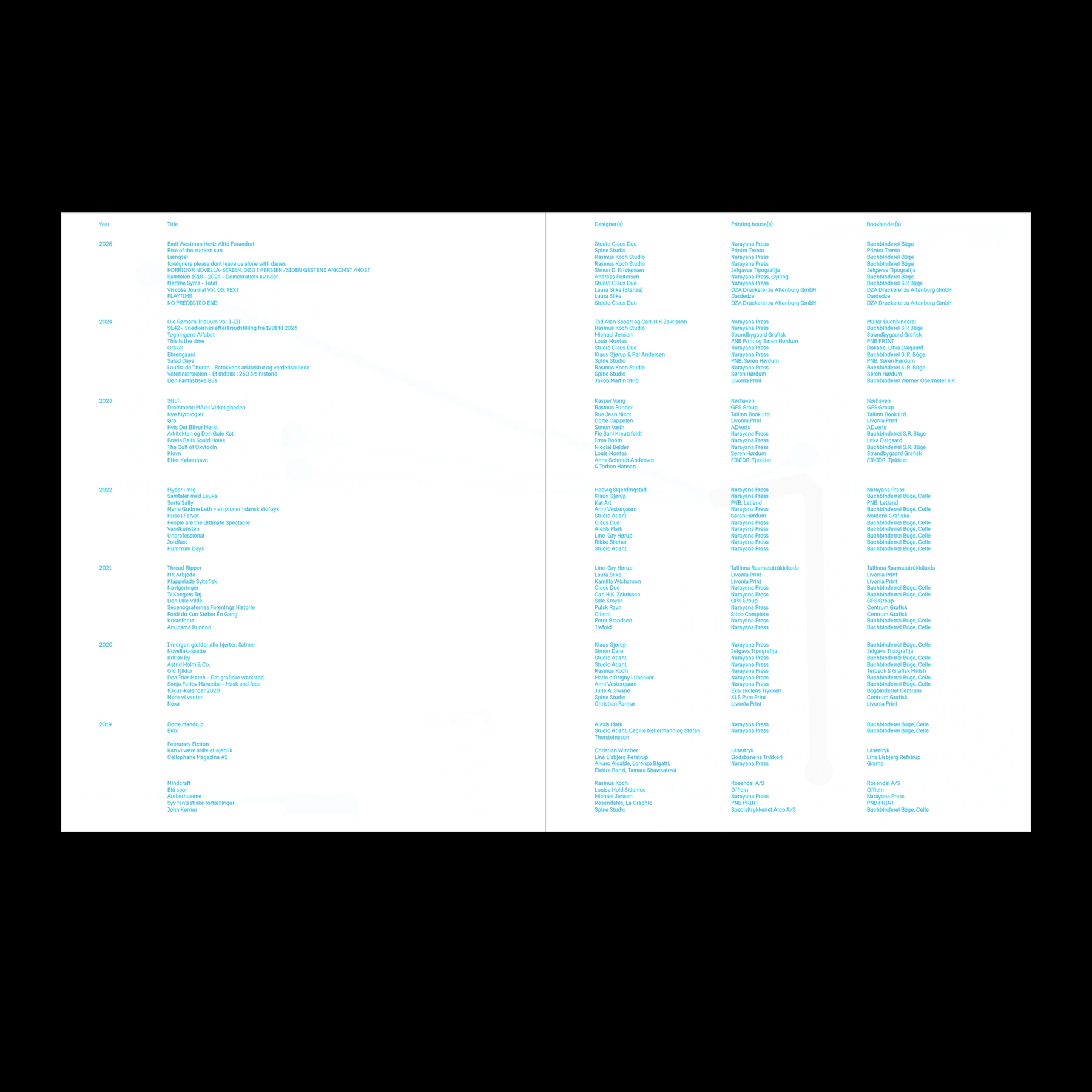 Danishness data visualization