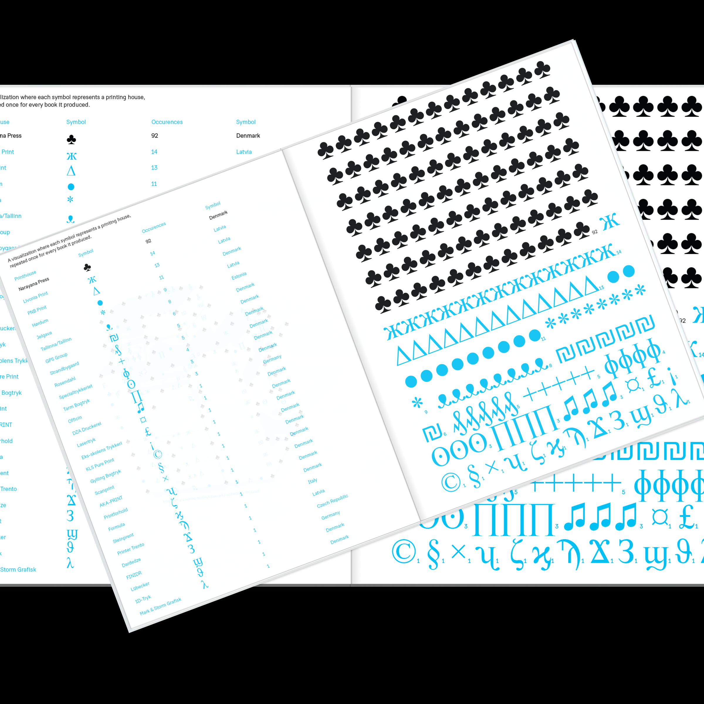Danishness data visualization